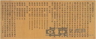 纪晓岚(1724?1805)?楷书《般若波罗蜜多心经》镜片 31.5×75.5cm