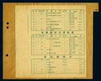 1955年中国集邮公司发行的邮票目录式邮简一份