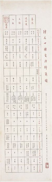 弘一（1880～1942）楷书 僧尼十种受法料简图 镜片