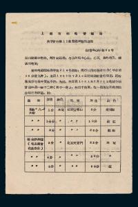 L 1961年9月4日上海市邮电管理局“（61）管邮综字第53号《关于发行第11组普通邮票的通知》”一份